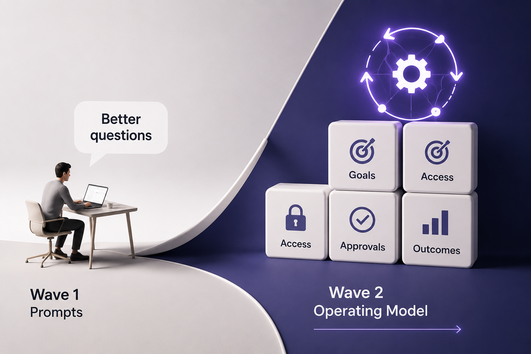 From prompts to operating model card thumbnail